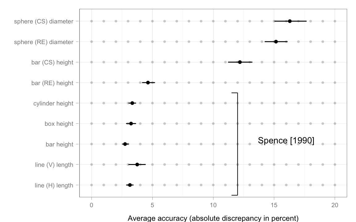 Dot plot showing accuracies similar to Figure 11 in the paper