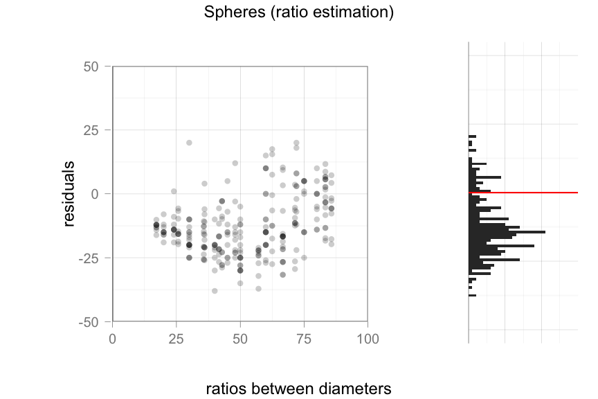 plot of chunk residuals_diameter